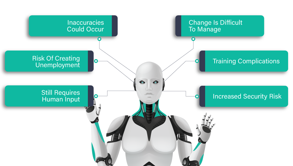 AI in Healthcare future of medical technology
